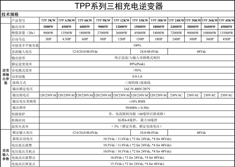 一元三相48V逆變器技術參數(shù)-1.jpg