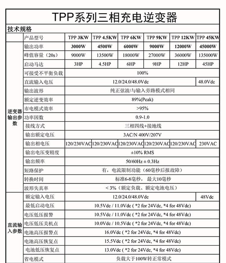 一元三相48V逆變器技術參數(shù)(1-12KW)-01.png