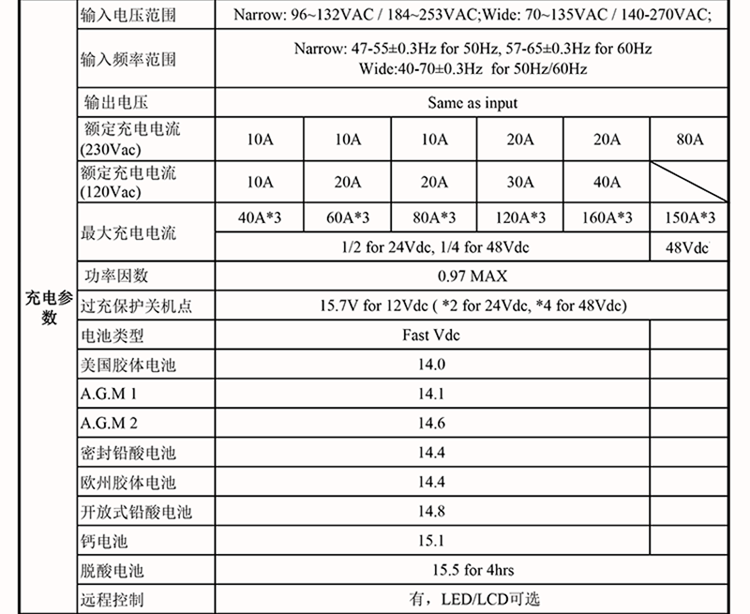 一元三相48V逆變器技術參數(shù)(1-12KW)-02.png