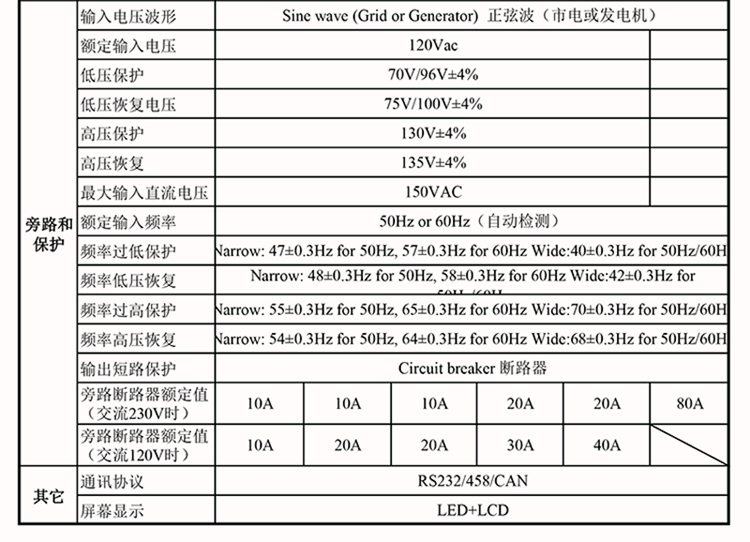一元三相48V逆變器技術參數(shù)(1-12KW)-03.png